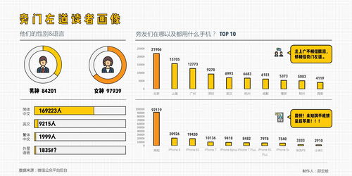 刷爆互聯(lián)網的信息圖表，如何用PPT輕松搞定物流信息咨詢